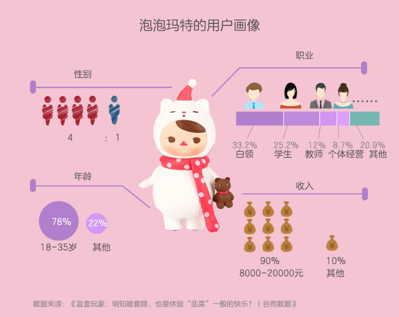 “盲盒营销”是如何撩动消费者G点的？
